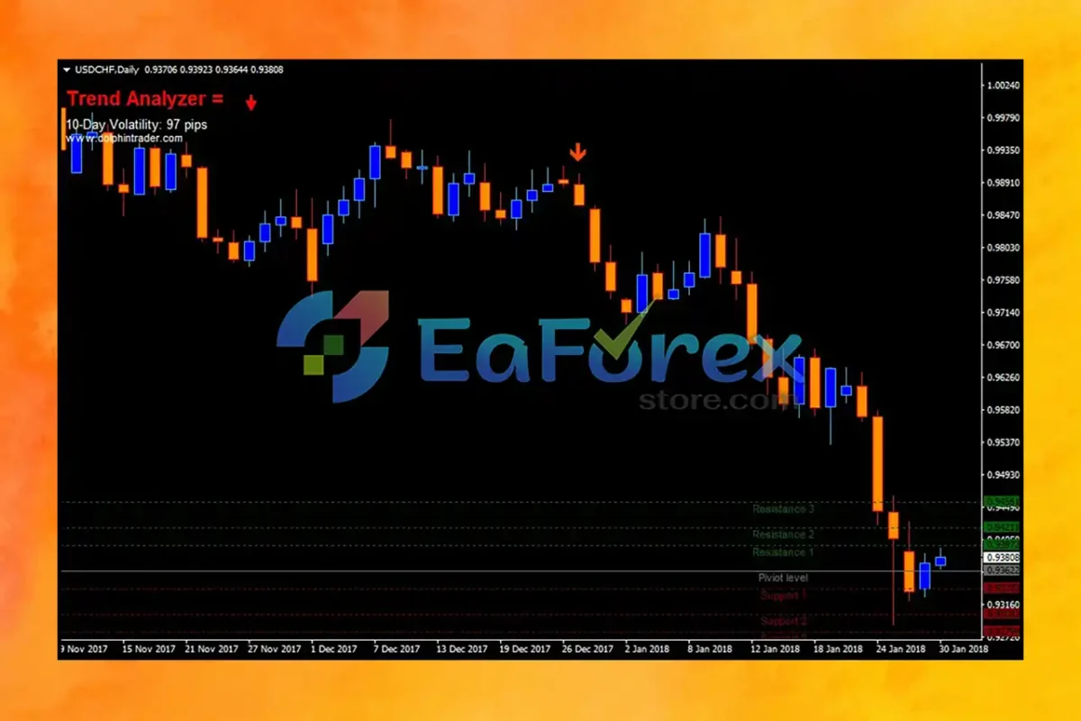 FOREX Trend Analyzer PRO Reviews_