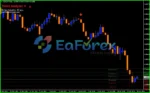 FOREX Trend Analyzer PRO Reviews_