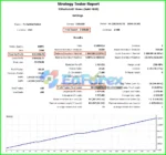 FX EurUsd Robot MT4 Backtests