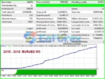 FXbot mt4 Backtest Results