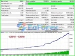 FXbot mt4 Backtests Results