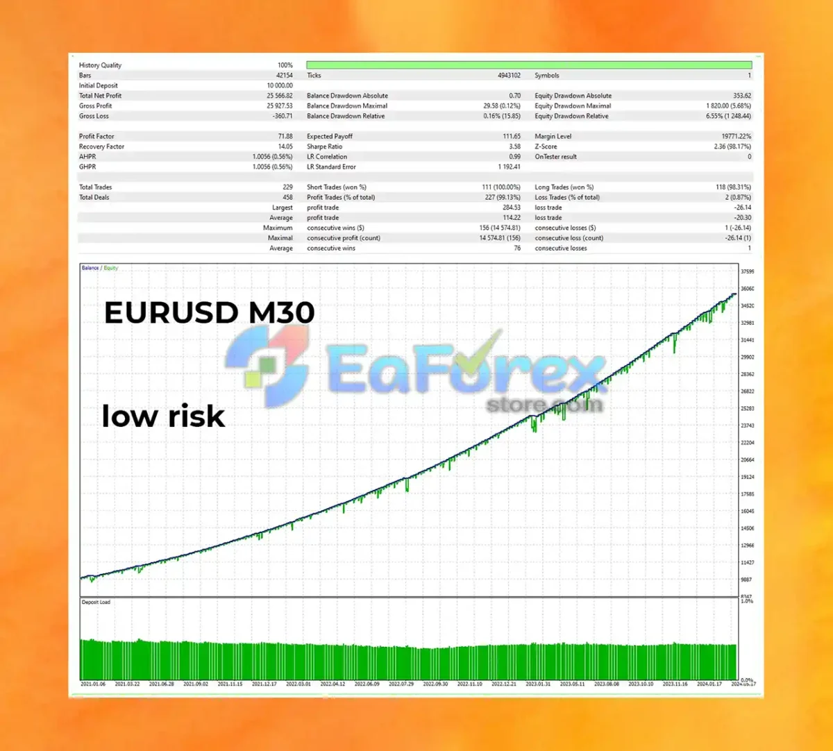 Fenghuang Rig EA Backtest Results