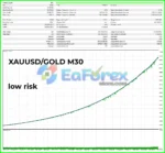 Fenghuang Rig EA Backtest Results