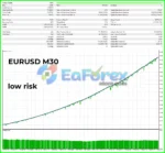Fenghuang Rig EA Backtest Trading Results