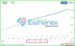 Fenghuang Rig EA Real Trading Results
