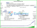 Force EA Backtest Results