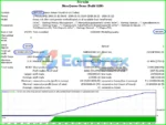 Force EA MT4 Backtest Results