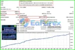 Forex Daemon EA MT4 Backtest