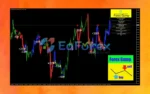 Forex Gump Indicator MT4 Review