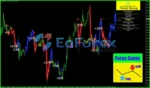 Forex Gump Indicator MT4 Review