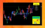 Forex Gump Indicator Review