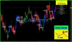 Forex Gump Indicator Review