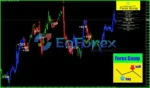 Forex Gump MT4 Review