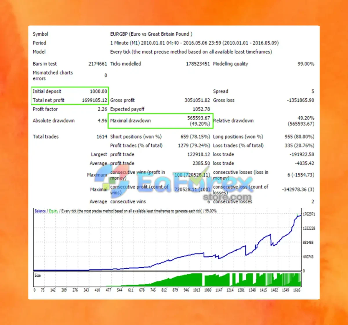 Forex Night Trader EA Backetst Results