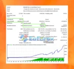 Forex Night Trader EA Backetst Results