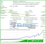 Forex Night Trader EA Backetst Results