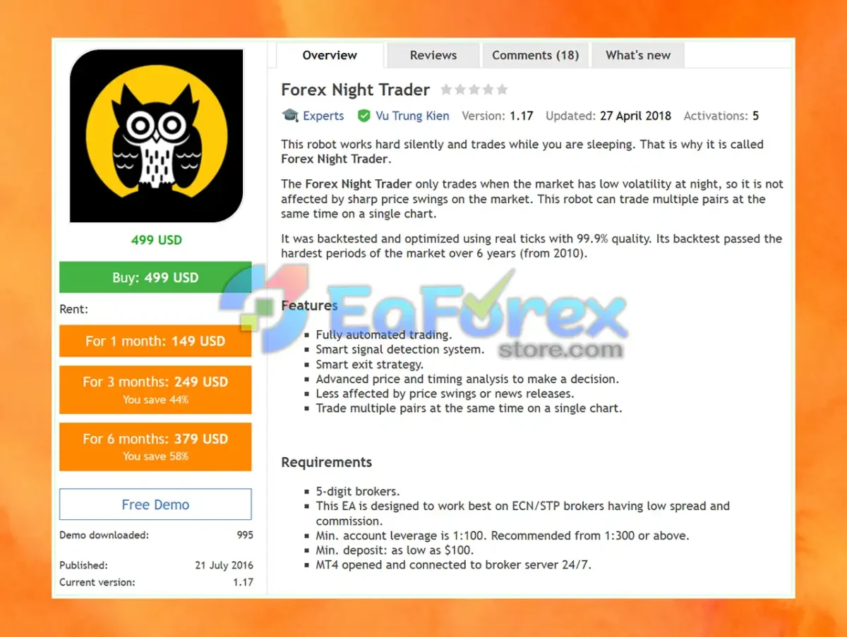 Forex Night Trader EA Backetsts Results