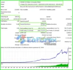 Forex Night Trader EA Backetsts Results