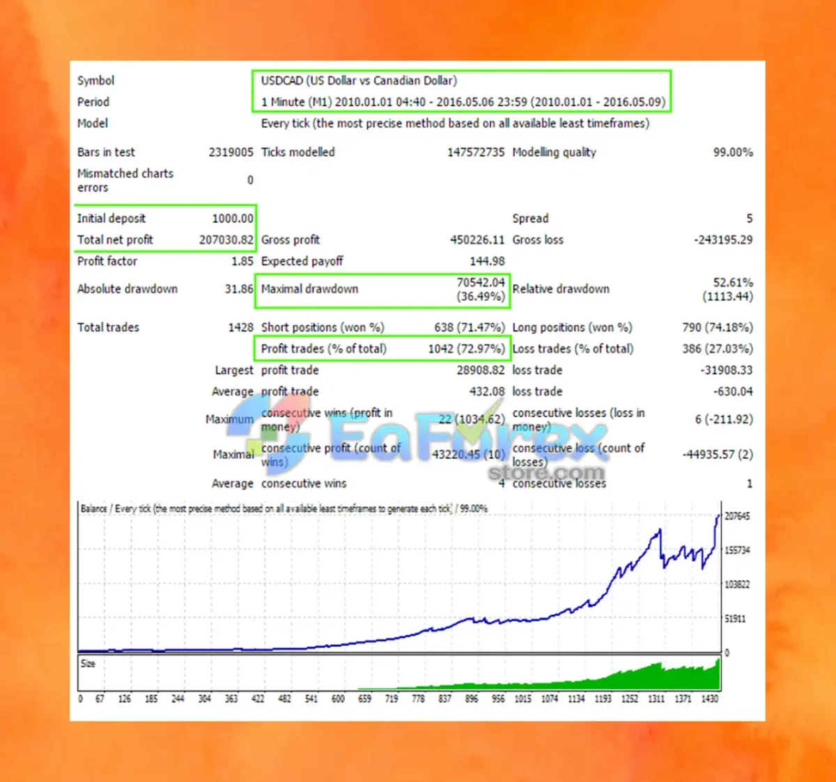 Forex Night Trader EA MT4 Backetst Results
