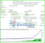 Forex Night Trader EA MT4 Backetst Results