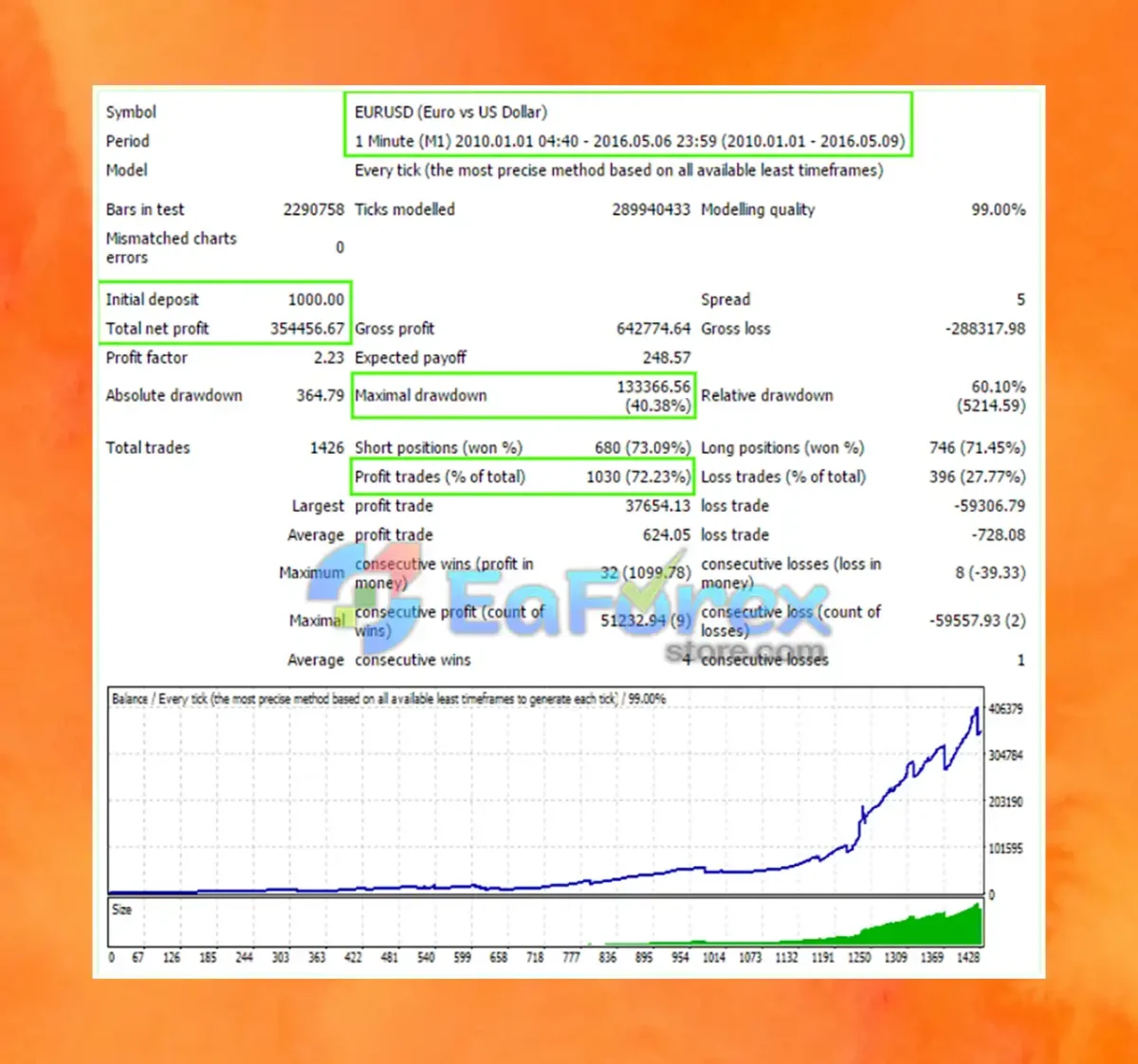 Forex Night Trader EA MT4 Backetsts Results
