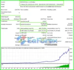 Forex Night Trader EA MT4 Backetsts Results
