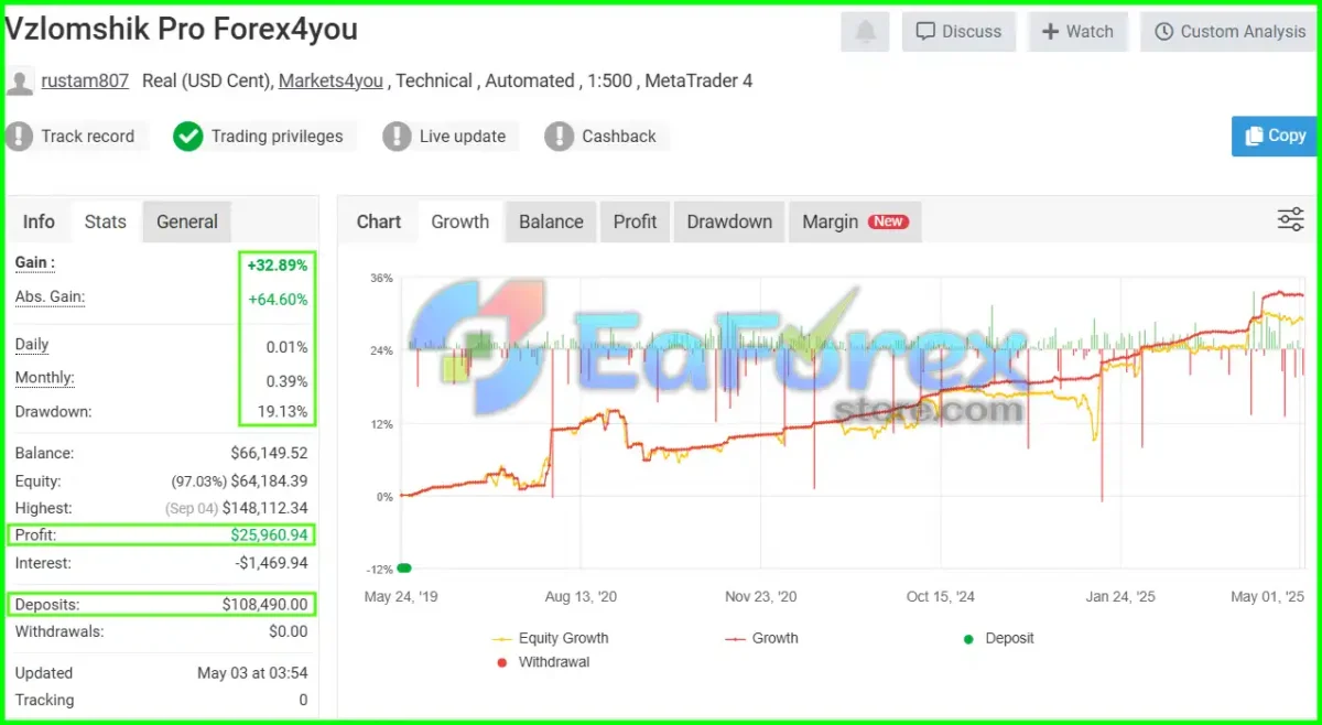 Forex Vzlomshik Pro Signal Myfxbook