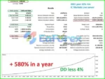 Fox AI EA Backtest Results