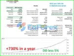 Fox AI EA Backtest Trading Results