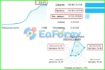 Fox AI EA Live Resultss