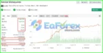 Fox AI EA Myfxbook Results