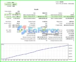 Friendly Bot Backtests Results
