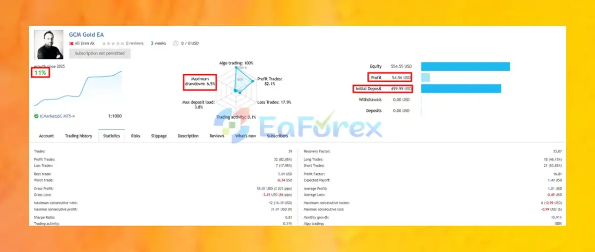 GCM Gold EA Live Results