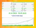 GCM Gold EA Results