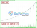 GOLD Edge PRO Backtest Test Results