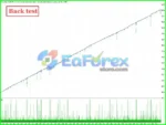 GOLD Edge PRO MT4 Backtest Test Resultss