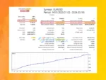 GS Smart5 EA Backtest Trading Results