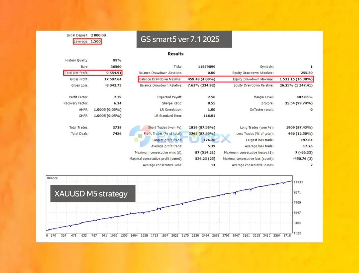 GS Smart5 EA MT5 Backtest Results