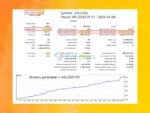 GS Smart5 EA MT5 Backtest Trading Results