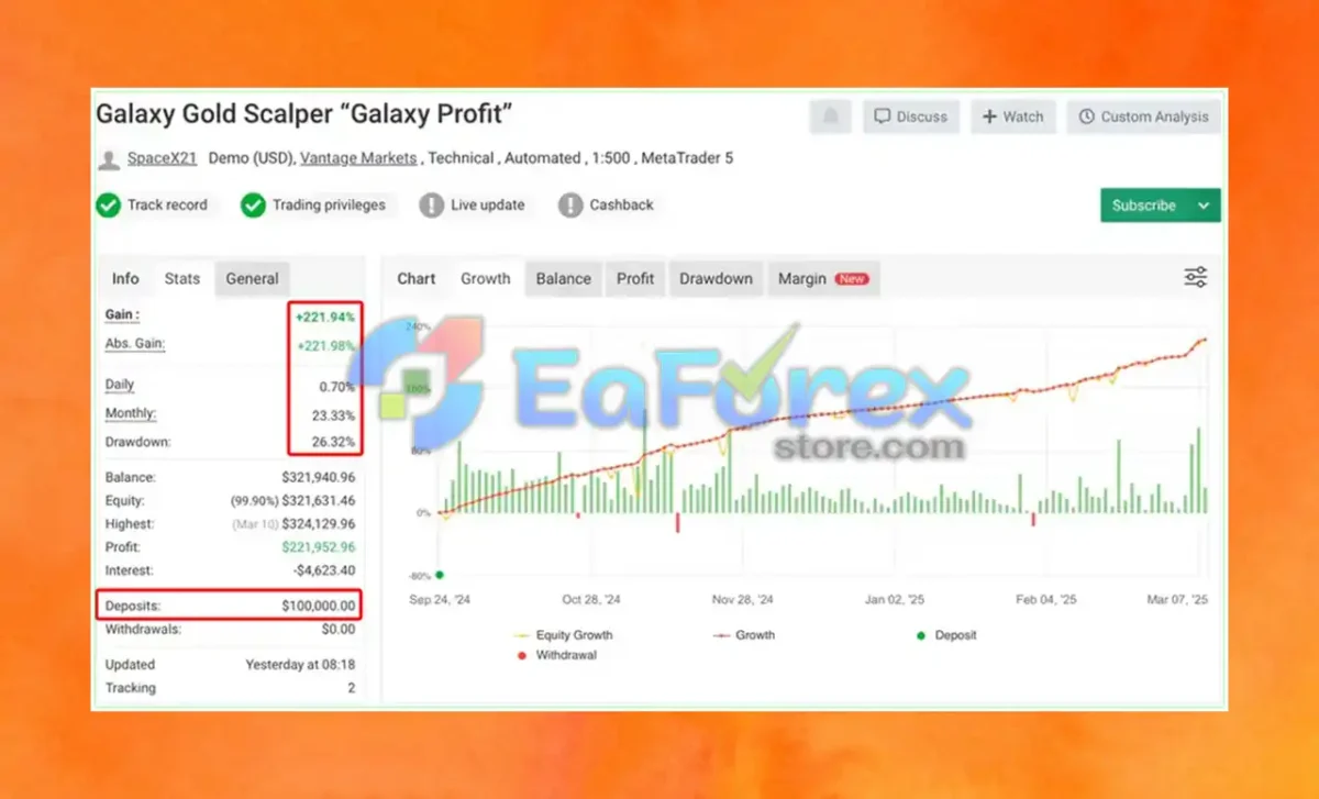 Galaxy Gold Scalper Signal Myfxbook