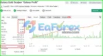 Galaxy Gold Scalper Signal Myfxbook