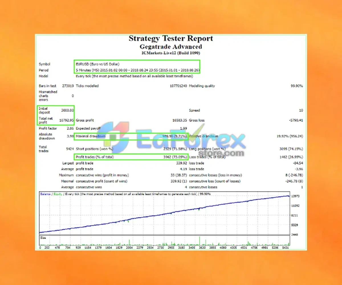 Gegatrade Advanced MT4 Backtests