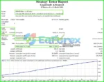 Gegatrade Advanced MT4 Backtests