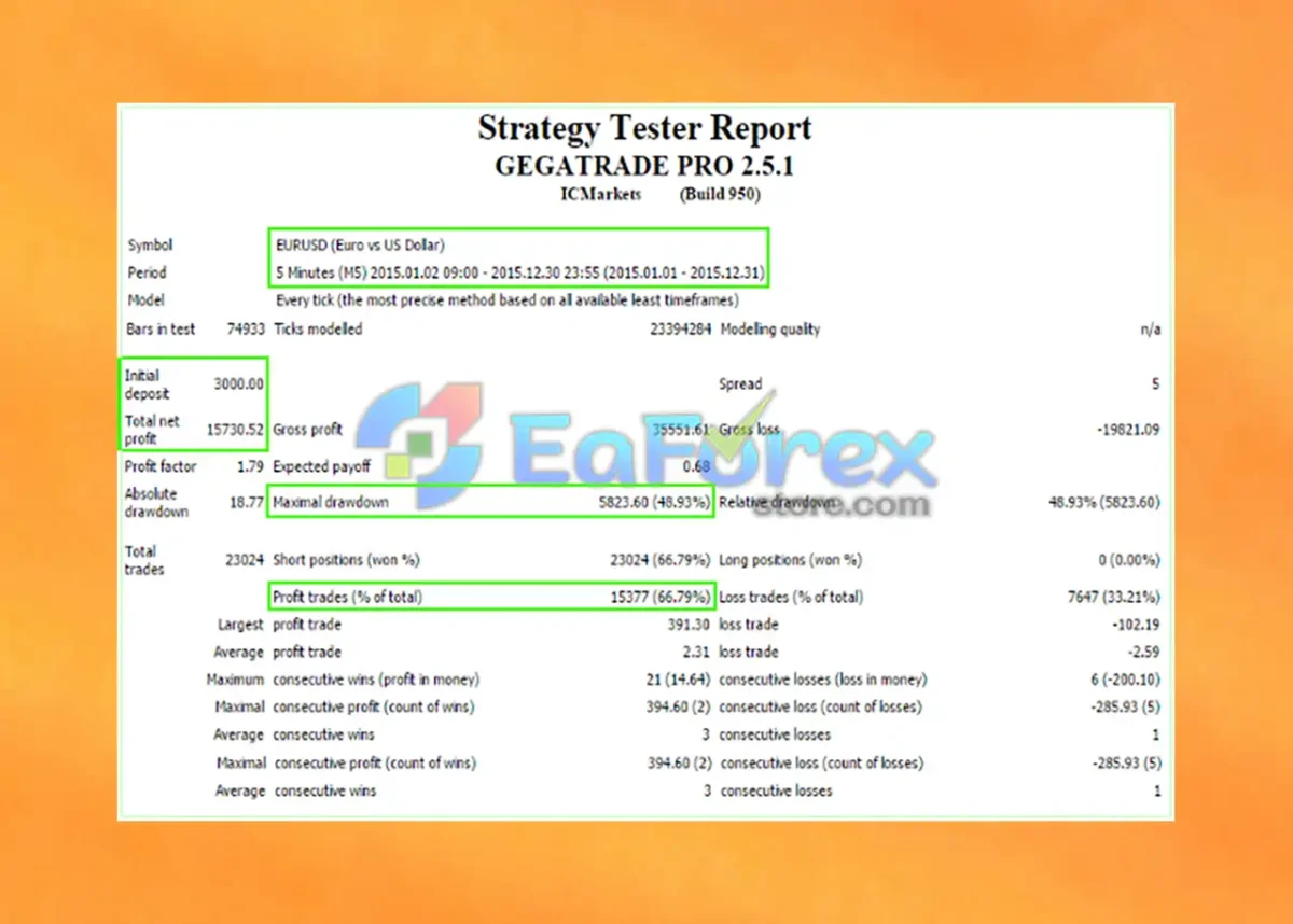 Gegatrade Pro EA Backtest Results