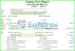 Gegatrade Pro EA Backtest Results