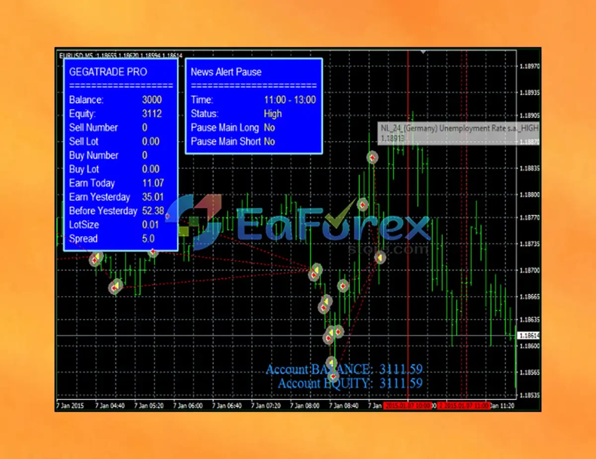 Gegatrade Pro EA Review