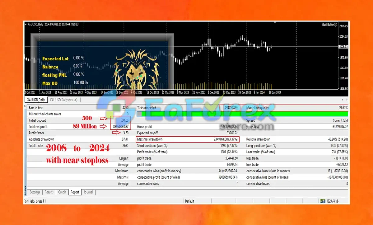 Gold Bullion EA MT4 Backtest Results