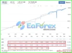 Gold Dragon AI EA Results