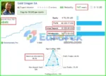 Gold Dragon AI MT4 Results