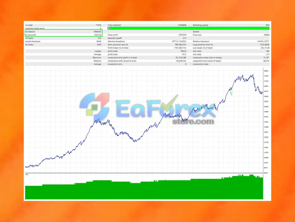 Gold Dragon Bot Backtest Results